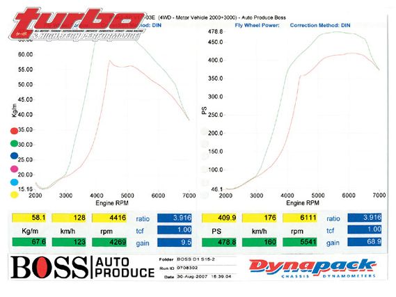 Turp_0806_07_z+stand_alone_to_rom_tuning+dyno