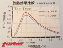 0805_turp_15_z+arc_cool_fin+heat_graph