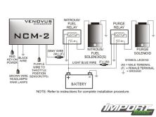 0711_impp_12_z+venovus_ncm_2+chart