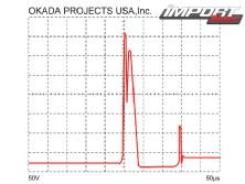 0709_impp_04_z+okada_ignition_plasma_direct_system+graph