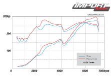 0709_impp_06_z+okada_ignition_plasma_direct_system+dyno_graph