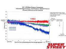 Turbosmart T-Reg Series Fuel Pressure Regulators - Super Street Magazine