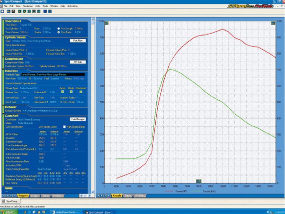 Turp_0511_01_z+dynosim+dynograph