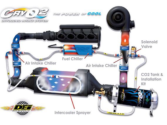 Turp_0510_01_z+cryo2_intake_system+schematic