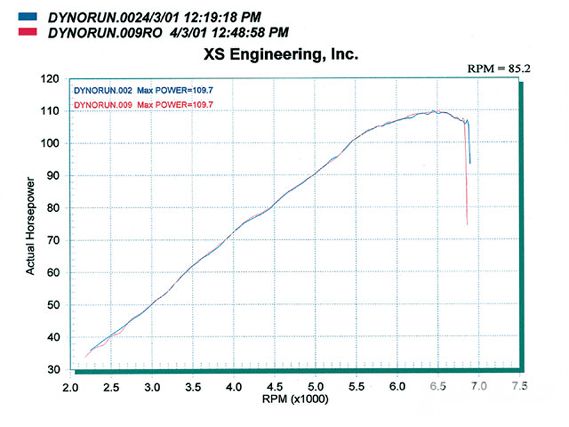 Turp_0107_05_z+performance_ignition_parts+miata_ignition_booster_box_dyno