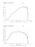 Turp_0107_15_z+performance_ignition_parts+r33_gtr_dyno