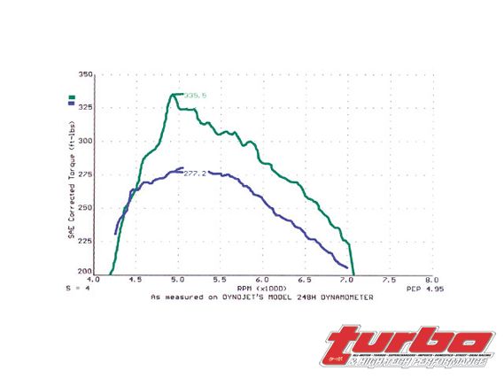 Turp_0009_09_z+apexi_avc_type_r_boost_controller+dyno_chart