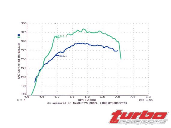 Turp_0009_08_z+apexi_avc_type_r_boost_controller+dyno_chart