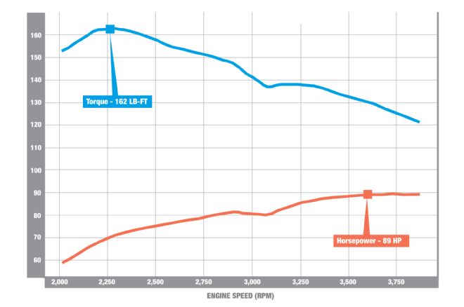 2002 Volkswagen Jetta TDI Tranny Swap Dyno