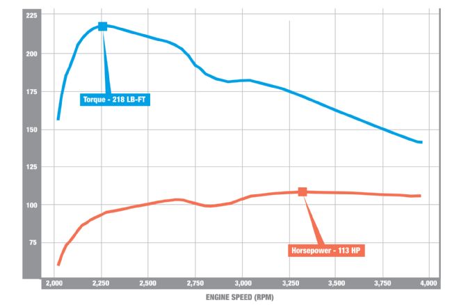 2002 Volkswagen Jetta TDI After The Programer Dyno