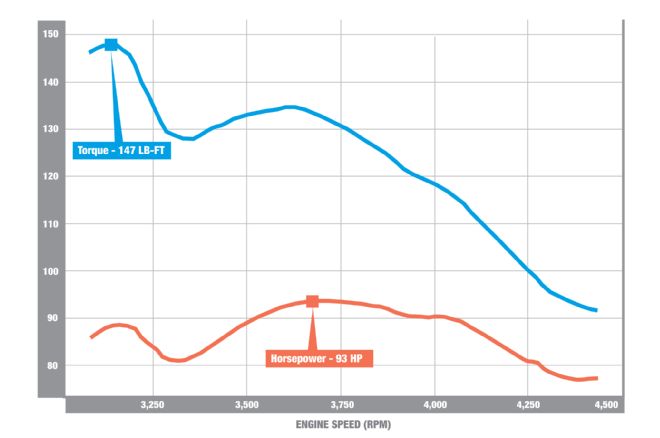 2002 Volkswagen Jetta TDI Base Dyno Run