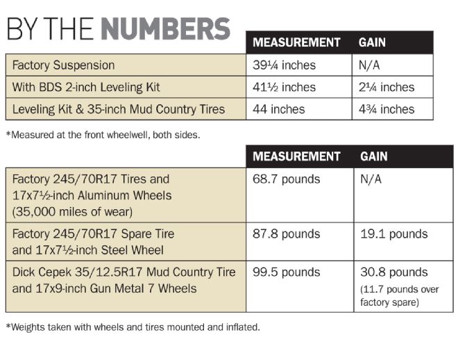 2009 Dodge Ram 2500 Project Big Horn Part 2 Measurement Chart