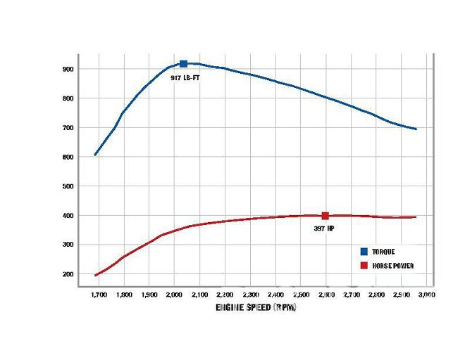 Project 6.7L Power Stroke Part 5