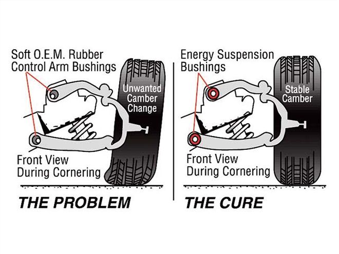 1994 Custom Chevy Truck Suspension Bushings before After Diagram