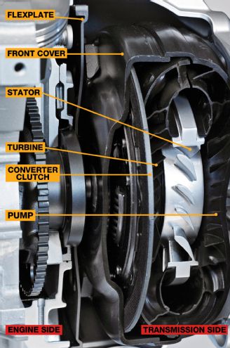 Torque Converter Basics Chart