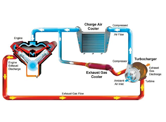 Turbo Airflow Diagram