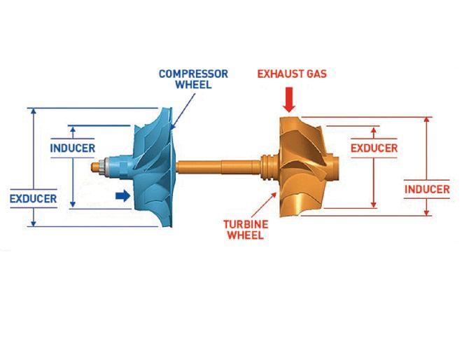 Compressor Turbine Diagram
