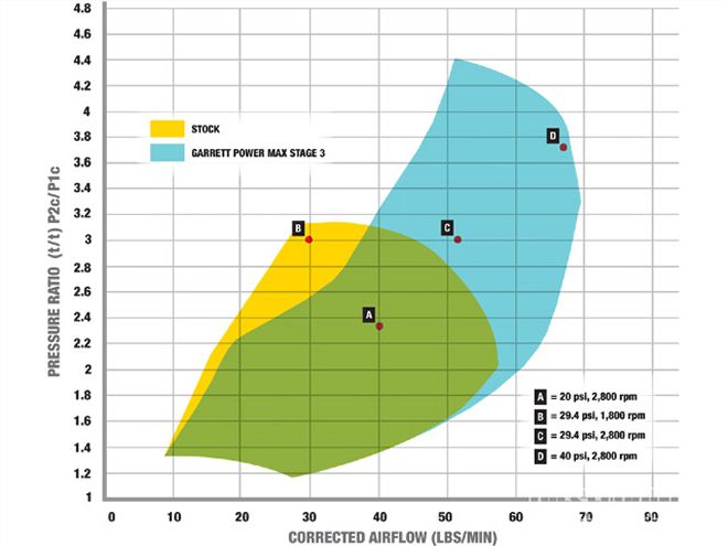 turbocharger Basics compressor Maps