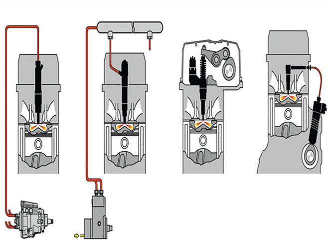 Diesel Injection Pumps - How It Works
