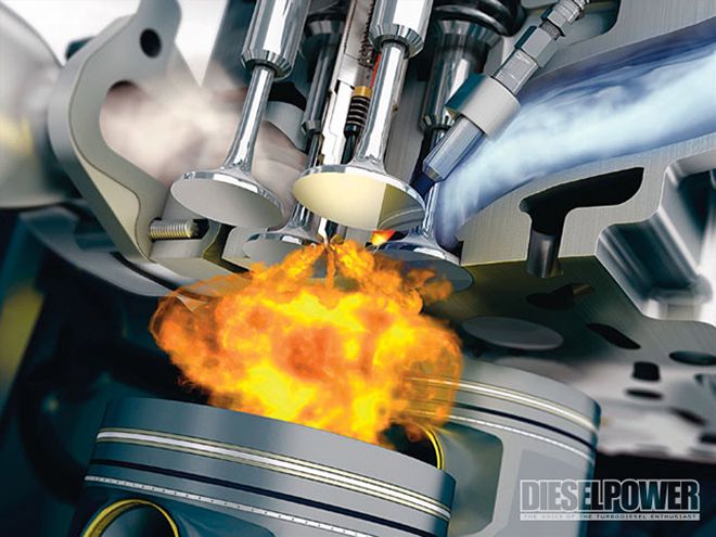 diesel Engines combustion Ignition