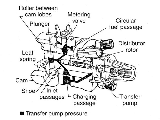 stanadyne Db2 Injection Pump charging Cycle