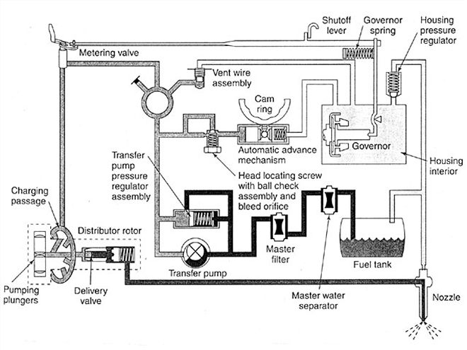 stanadyne Db2 Injection Pump fuel Flow Schematic