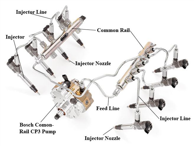 diesel Fuel Injection Tech breakdown