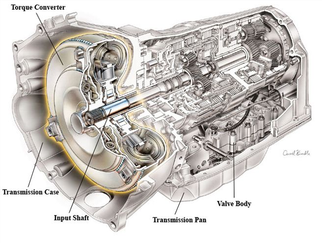 torque Converter Tech breakdown