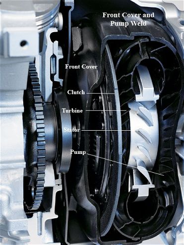 torque Converter Tech breakdown