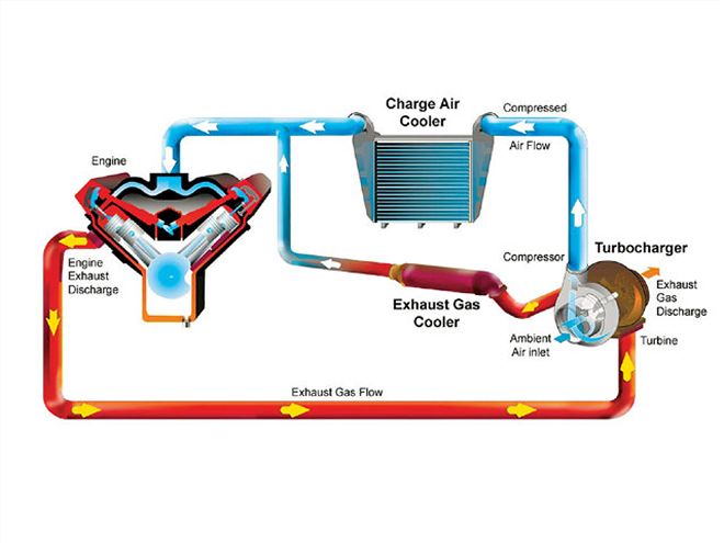 turbocharger Tech diagram