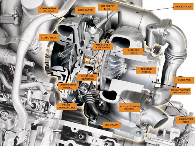 turbocharger Tech breakdown