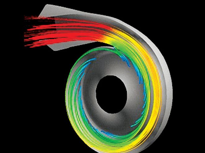 Turbocharger Glossary - How-It-Works