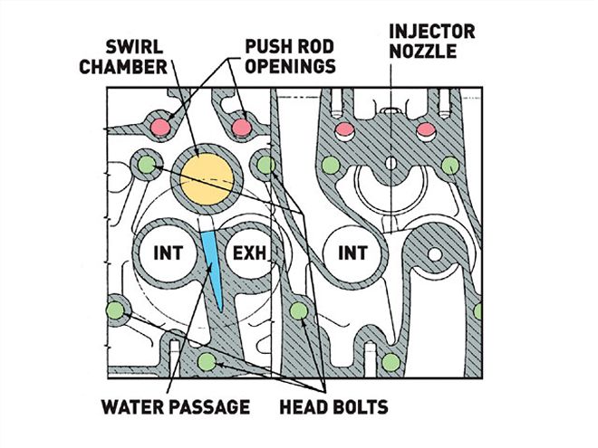 international 420ci Diesel Engine cylinder Head Cross Section