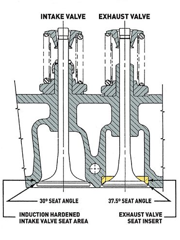 international 420ci Diesel Engine intake Valve