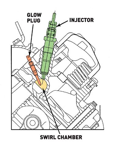 international 420ci Diesel Engine injector