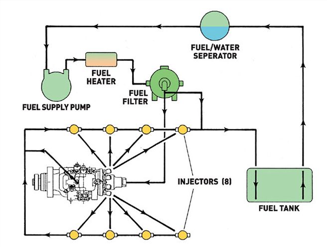 international 420ci Diesel Engine fuel System