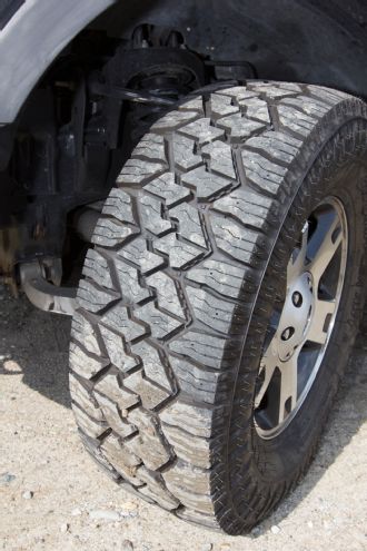 Tire Testing Year In Review