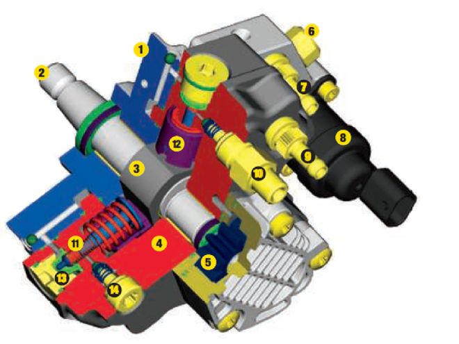the Heart Of Common Rail Injection cp3 Pump Diagram