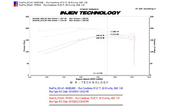 Product Spotlight: Injen Intakes for 1997-2011 Jeep Wrangler, 2005-2010 Grand Cherokee V-6