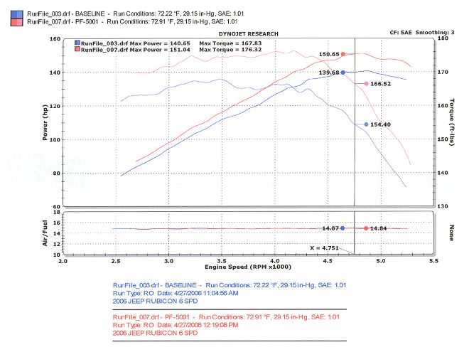 Product Spotlight: Injen Intakes for 1997-2011 Jeep Wrangler, 2005-2010 Grand Cherokee V-6
