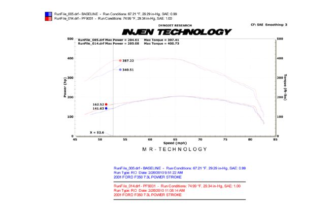 Product Spotlight: 1999-2001 Ford Super Duty Power Stroke 7.3L V-8 Injen Air Intake System