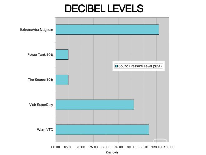 Portable Vehicle Air Systems, Part 2: Dual-Purpose