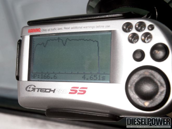 We Pit The Gtech Pro SS Data Logger Against The Real Thing