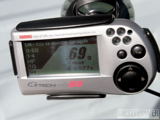 We Pit The Gtech Pro SS Data Logger Against The Real Thing
