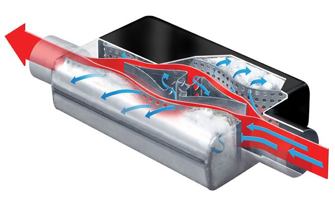 cherry Bomb Vortex High Performance Muffler cutaway View