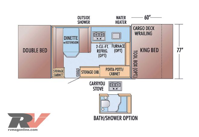 Tent Camper Trailers - Buyers Guide