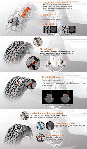 hankook Test Drive RF10 Tires