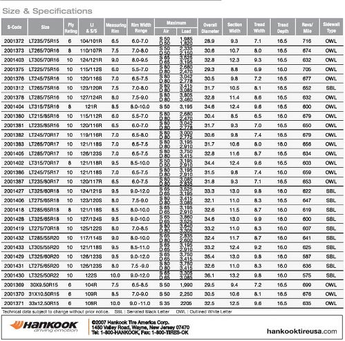 hankook RF10 size And Specification Chart
