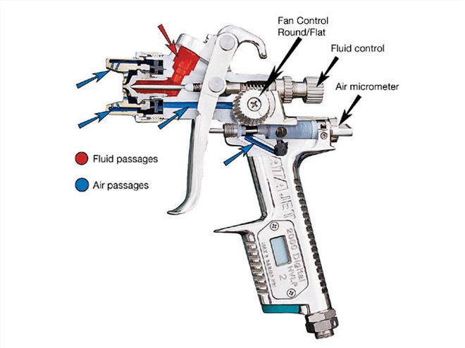 spray Gun Basics spray Gun