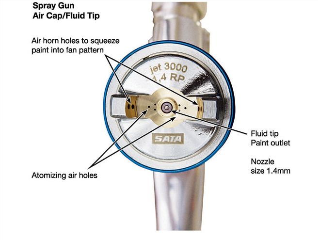 spray Gun Basics fluid Tip